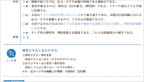 回数別問題集 | 麻布デンタルアカデミー