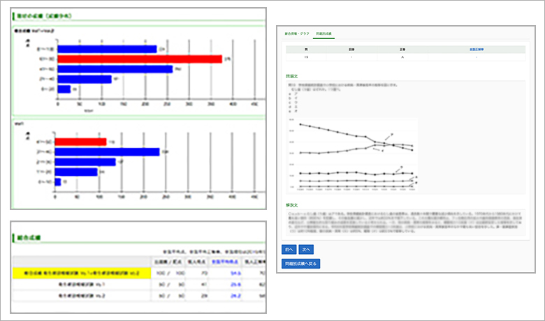 Web成績表で受験結果と各問題の解説をチェック!